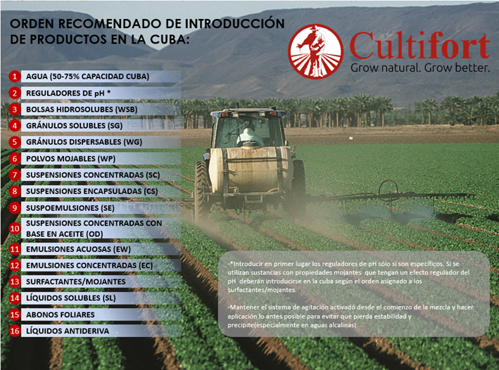THE IMPORTANCE OF PH IN AGRICULTURE AND FERTILIZATION: TREATMENTS AND IRRIGATION - 6