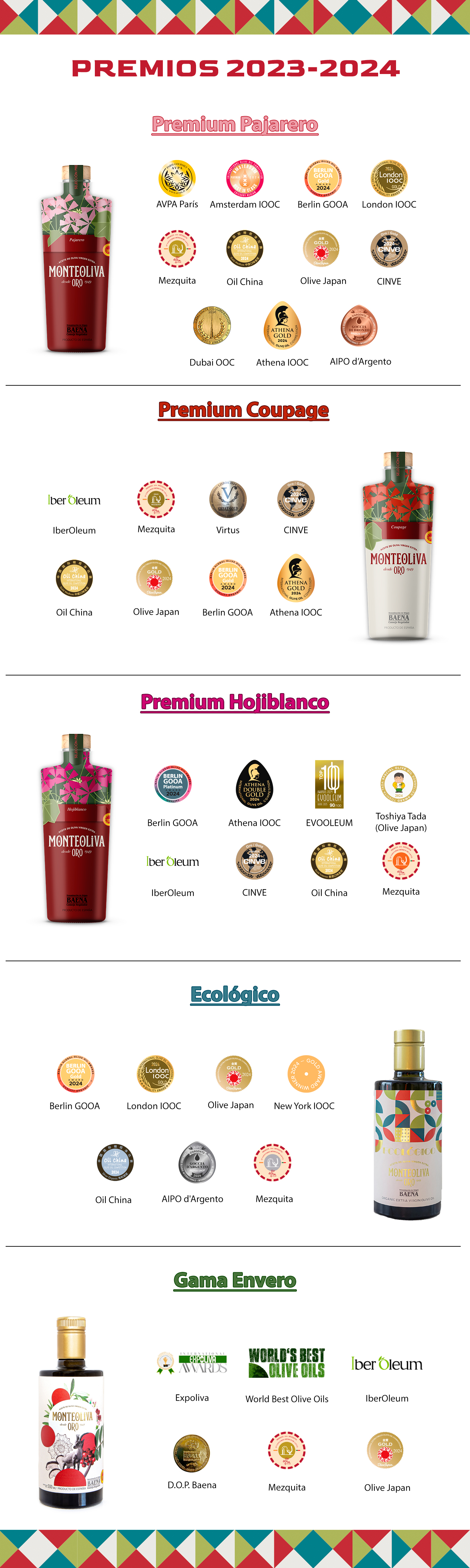 Premios obtenidos por los aceites Monteoliva en la campaña 2023/2024 - 2